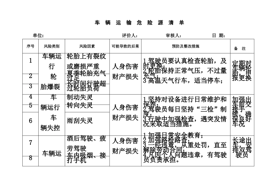 危险化学品车辆运输危险源辨识及应对措施_第3页