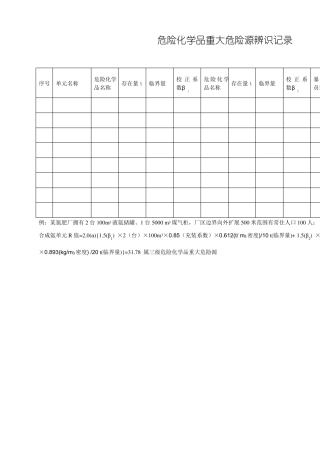 危险化学品重大危险源辨识记录