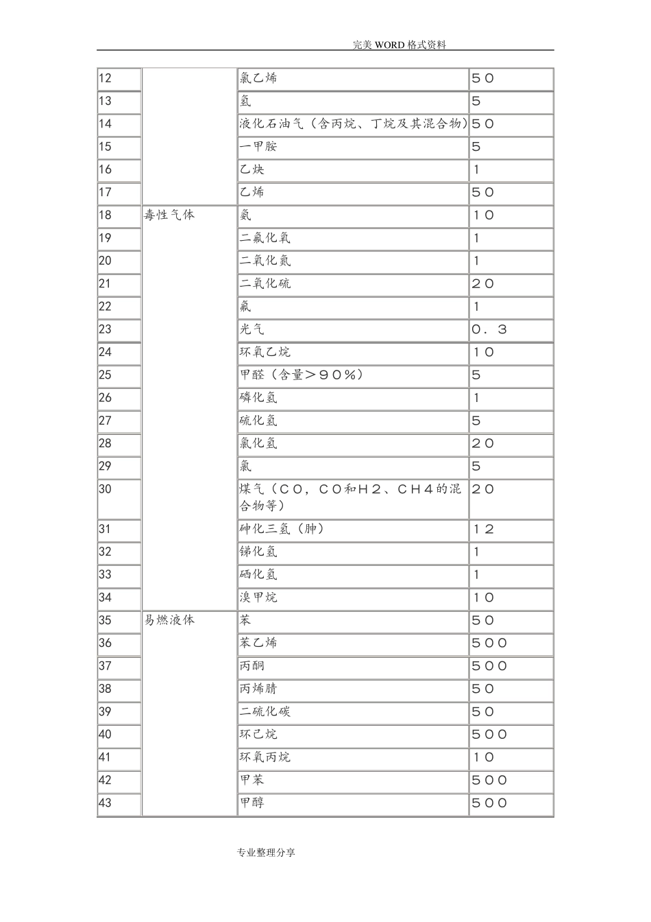 危险化学品重大危险源辨识GB18218_2015年最新版_第3页