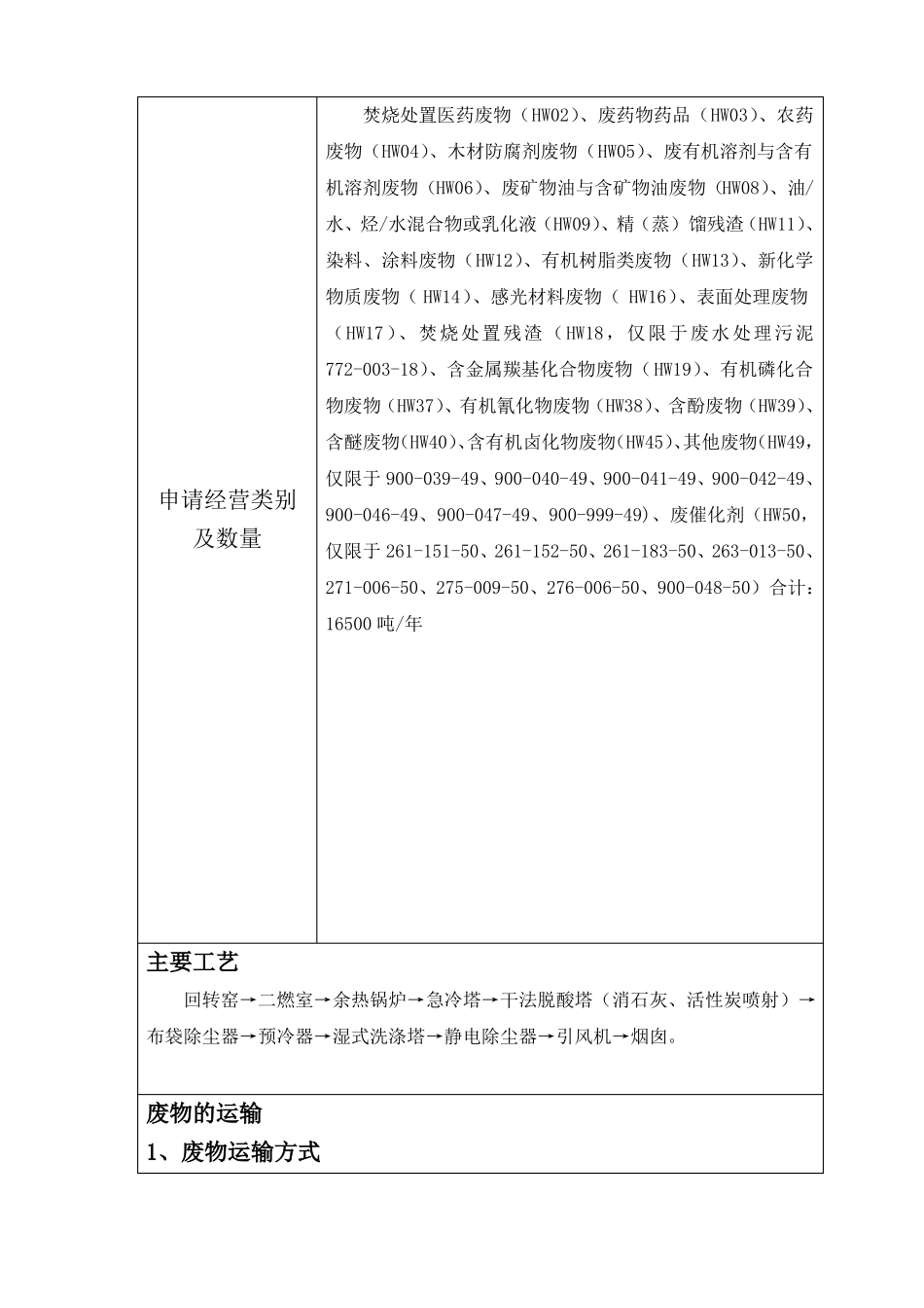 危险废物经营许可证_第2页