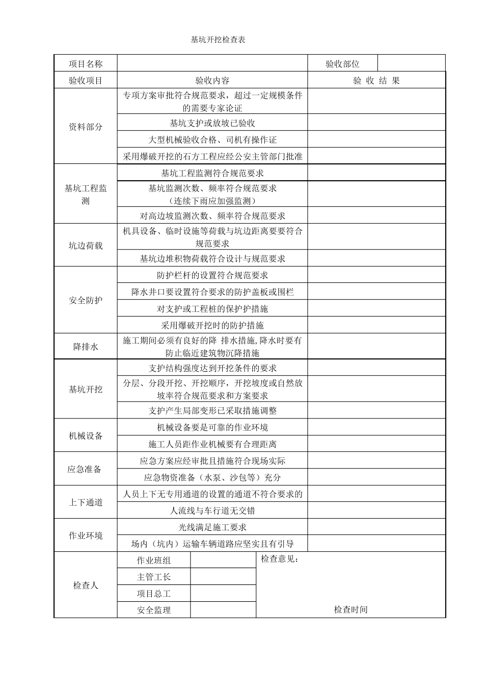 危险性较大工程验收表危大工程_第3页