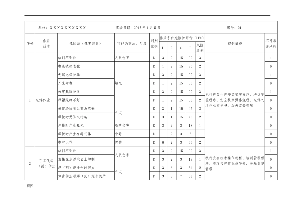 危险有害因素识别及风险评价表_第1页