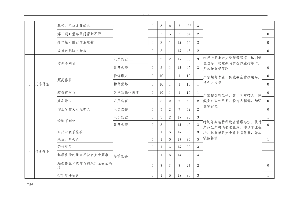 危险有害因素识别及风险评价表_第2页