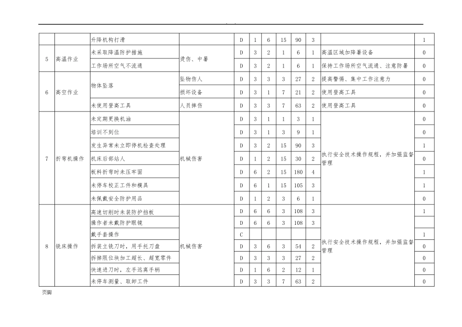 危险有害因素识别及风险评价表_第3页