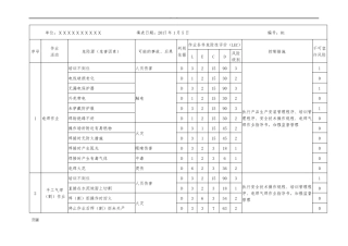 危险有害因素识别及风险评价表