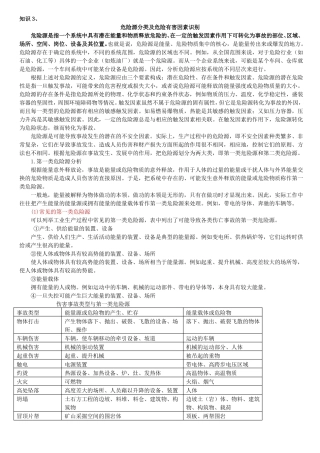 危险源分类及危险有害因素识别