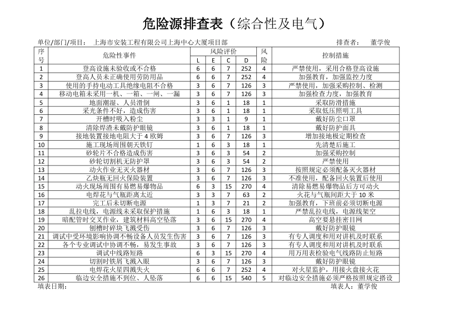 危险源排查表_第1页