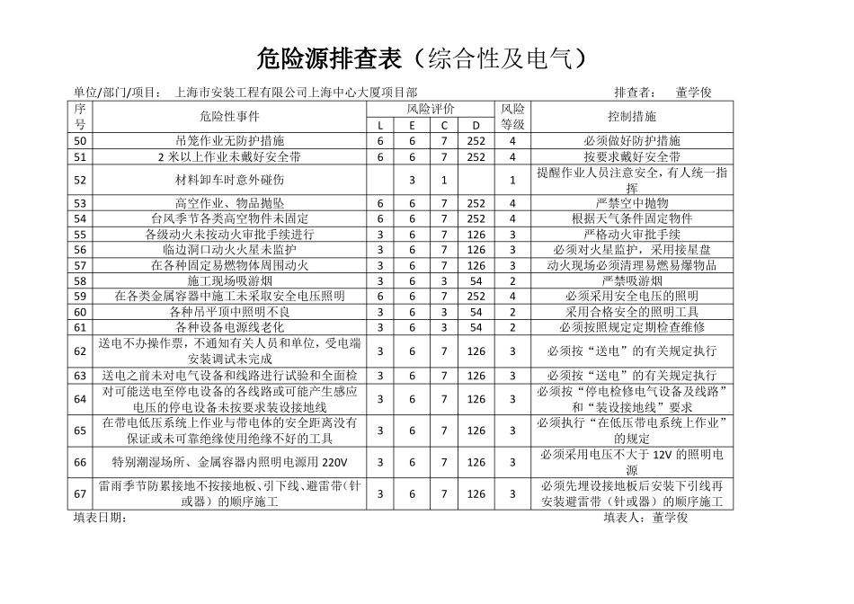 危险源排查表_第3页