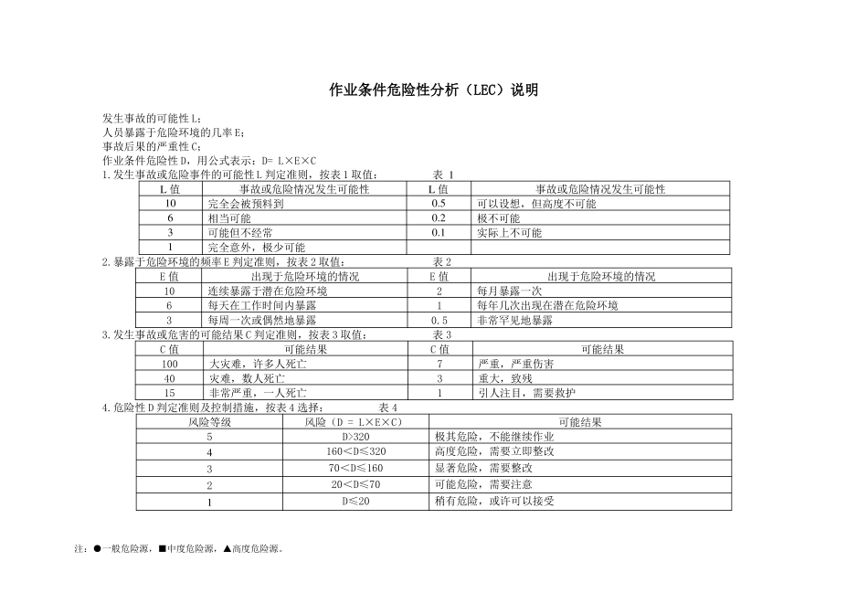 危险源清单印染企业安全标准化_第1页