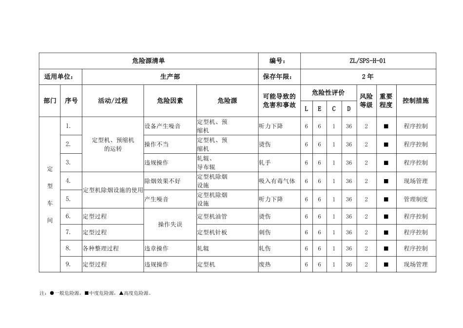 危险源清单印染企业安全标准化_第2页