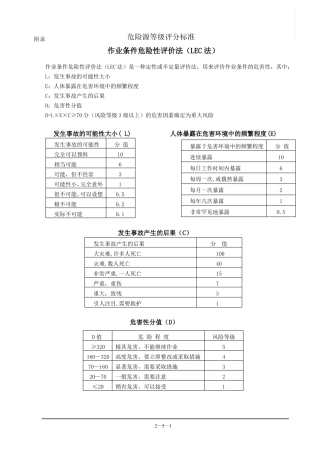 危险源等级评分标准
