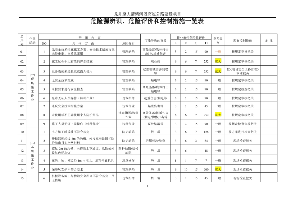 危险源辨识、危险评价和控制措施一览表_第2页