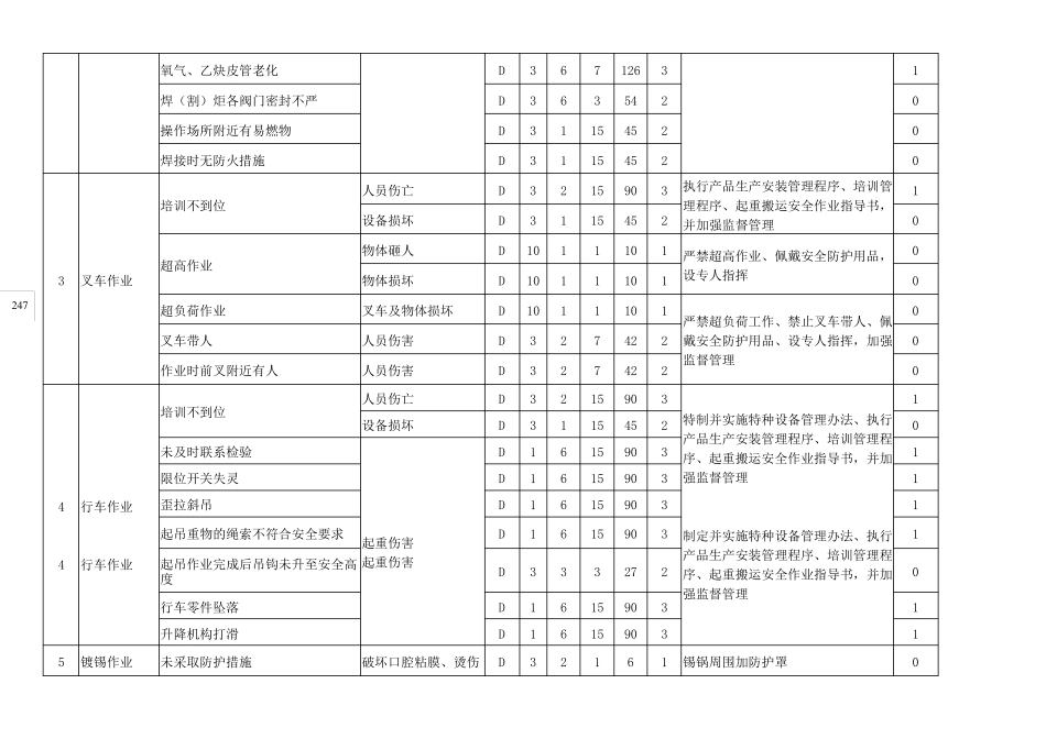 危险源辨识、风险评价一览表_第2页