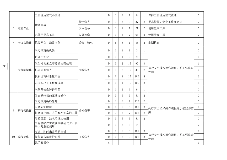 危险源辨识、风险评价一览表_第3页