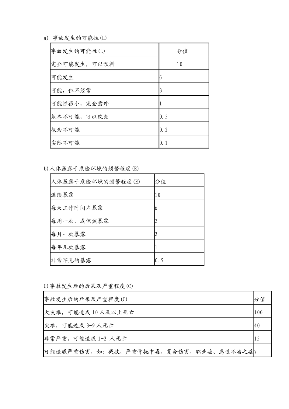 危险源辨识与评价程序_第3页
