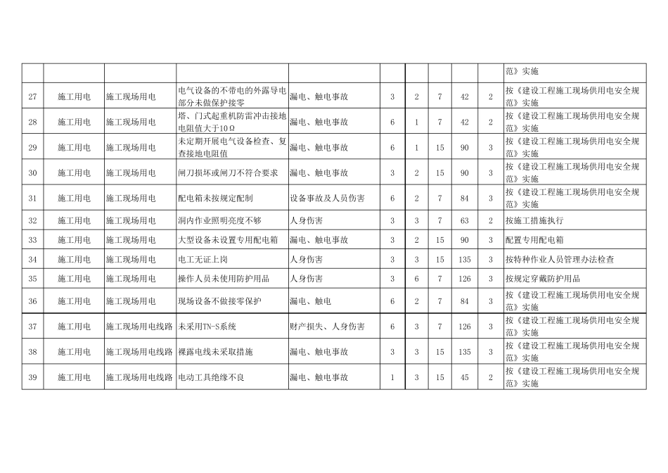 危险源辨识与风险评价结果一览表_第3页