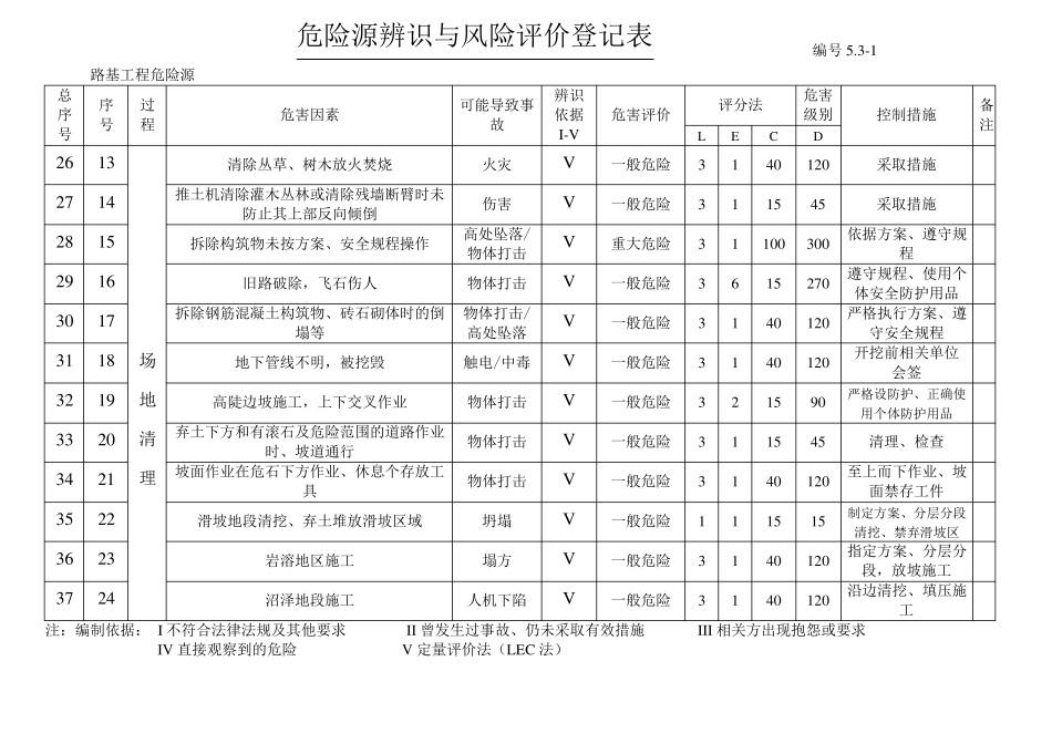 危险源辨识与风险评价登记表_第3页