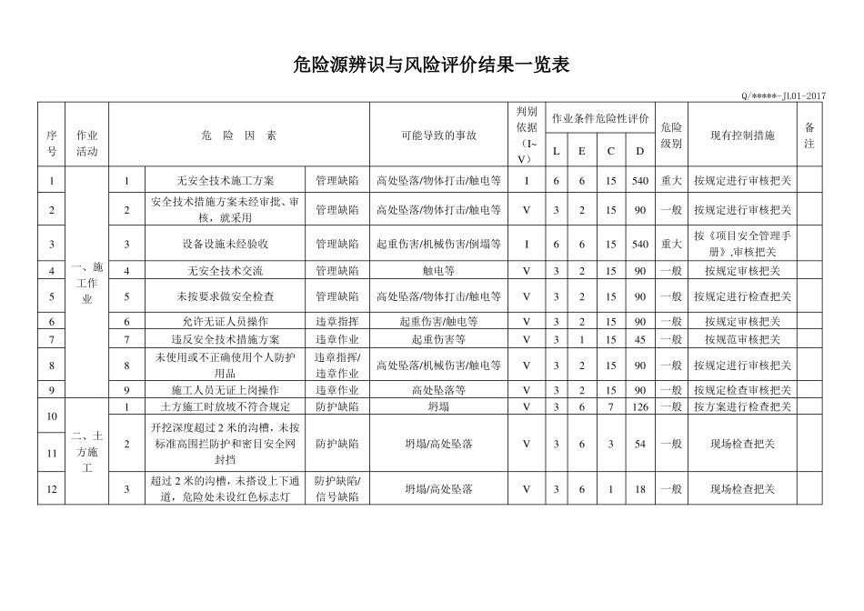 危险源辨识与风险评价结果一览表模板_第1页