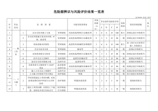 危险源辨识与风险评价结果一览表模板