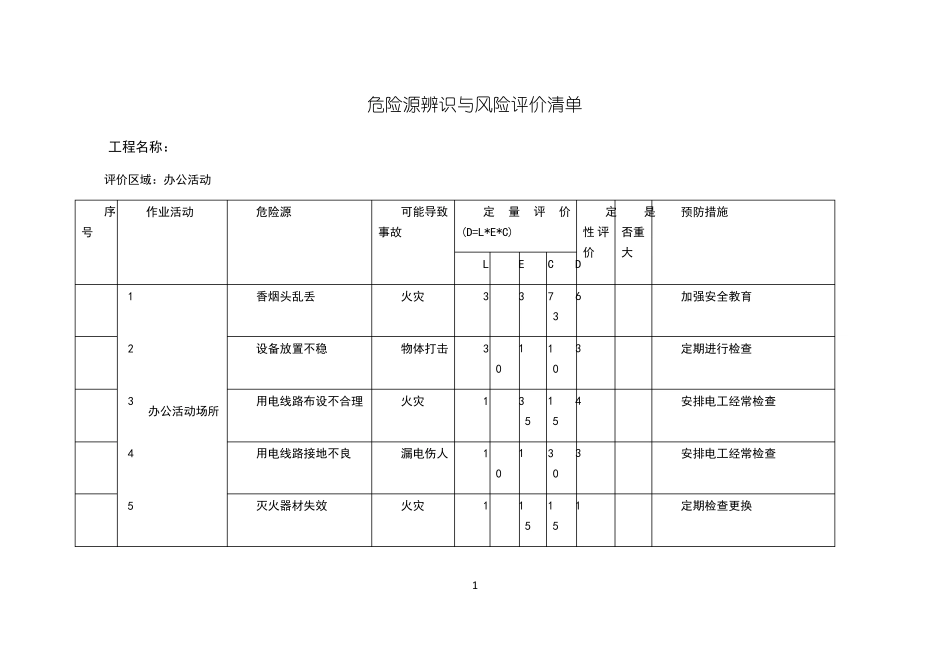 危险源辨识与风险评价清单_第1页