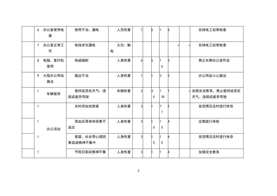 危险源辨识与风险评价清单_第2页