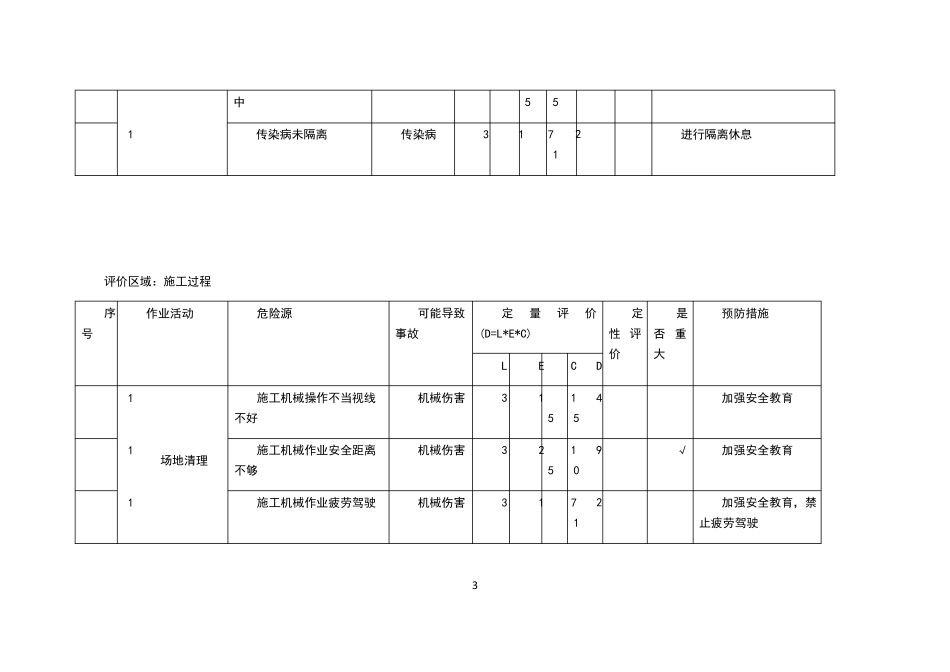 危险源辨识与风险评价清单_第3页