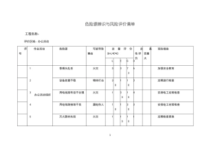 危险源辨识与风险评价清单