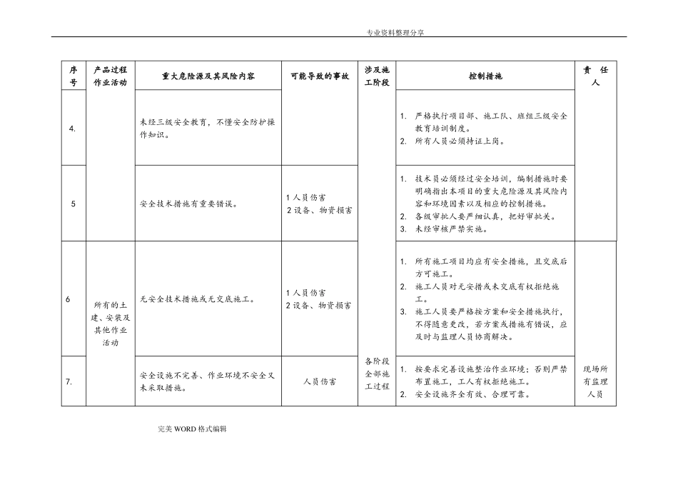 危险源辨识别及控制措施_第3页