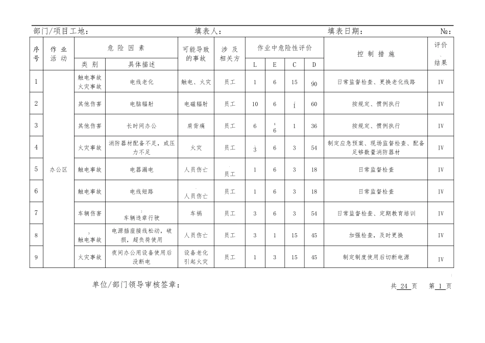 危险源辨识及风险评价表版_第1页