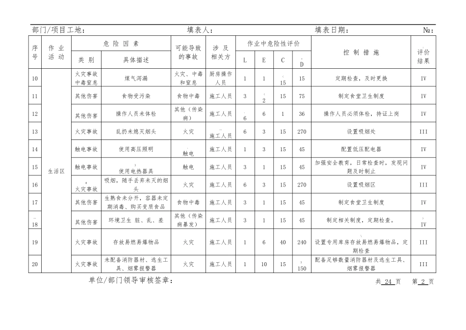 危险源辨识及风险评价表版_第2页