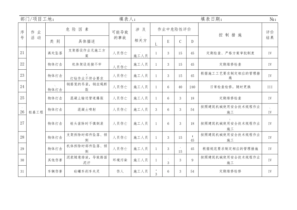 危险源辨识及风险评价表版_第3页