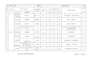 危险源辨识及风险评价表版