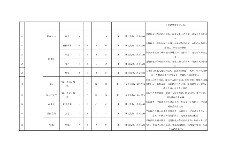 危险源辨识及风险评价表_第3页