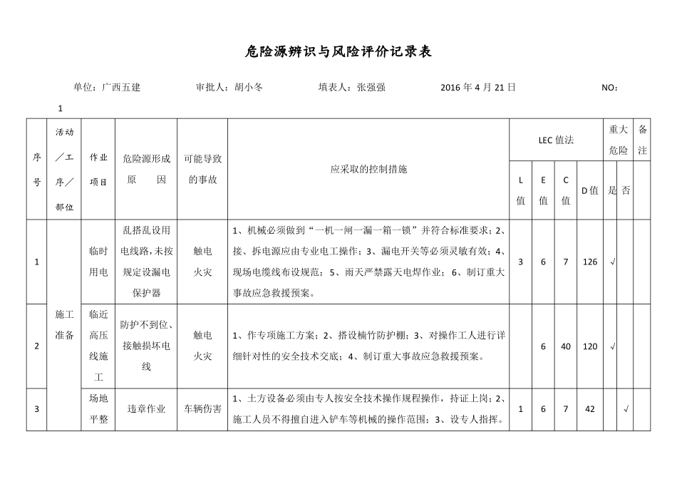 危险源辨识及风险评价记录表_第1页