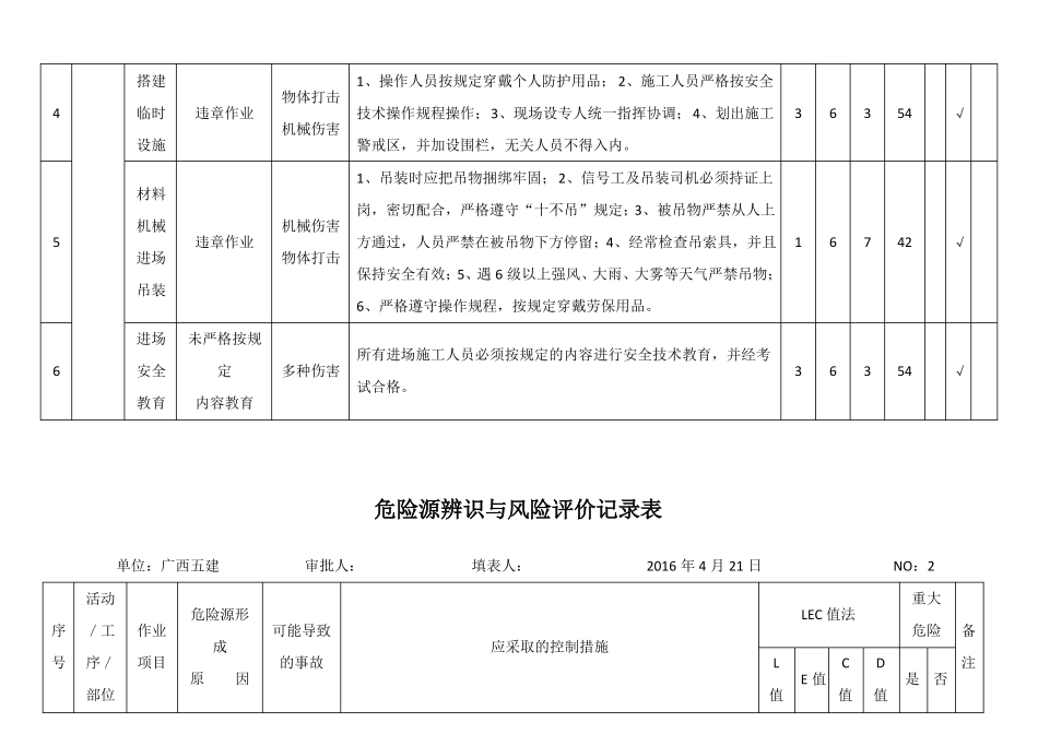 危险源辨识及风险评价记录表_第2页
