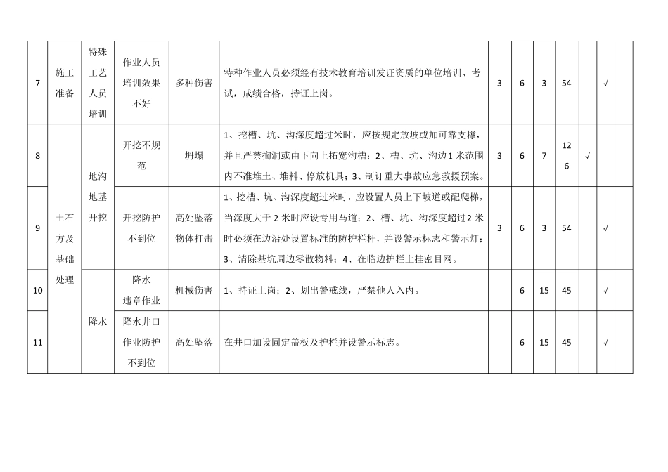 危险源辨识及风险评价记录表_第3页