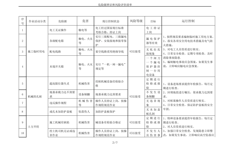危险源辨识和风险评价清单_第2页