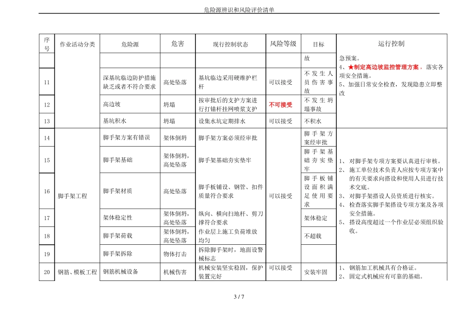 危险源辨识和风险评价清单_第3页
