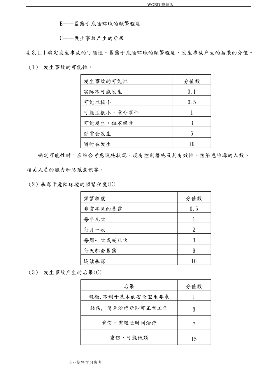危险源辨识和风险评价程序文件_第3页