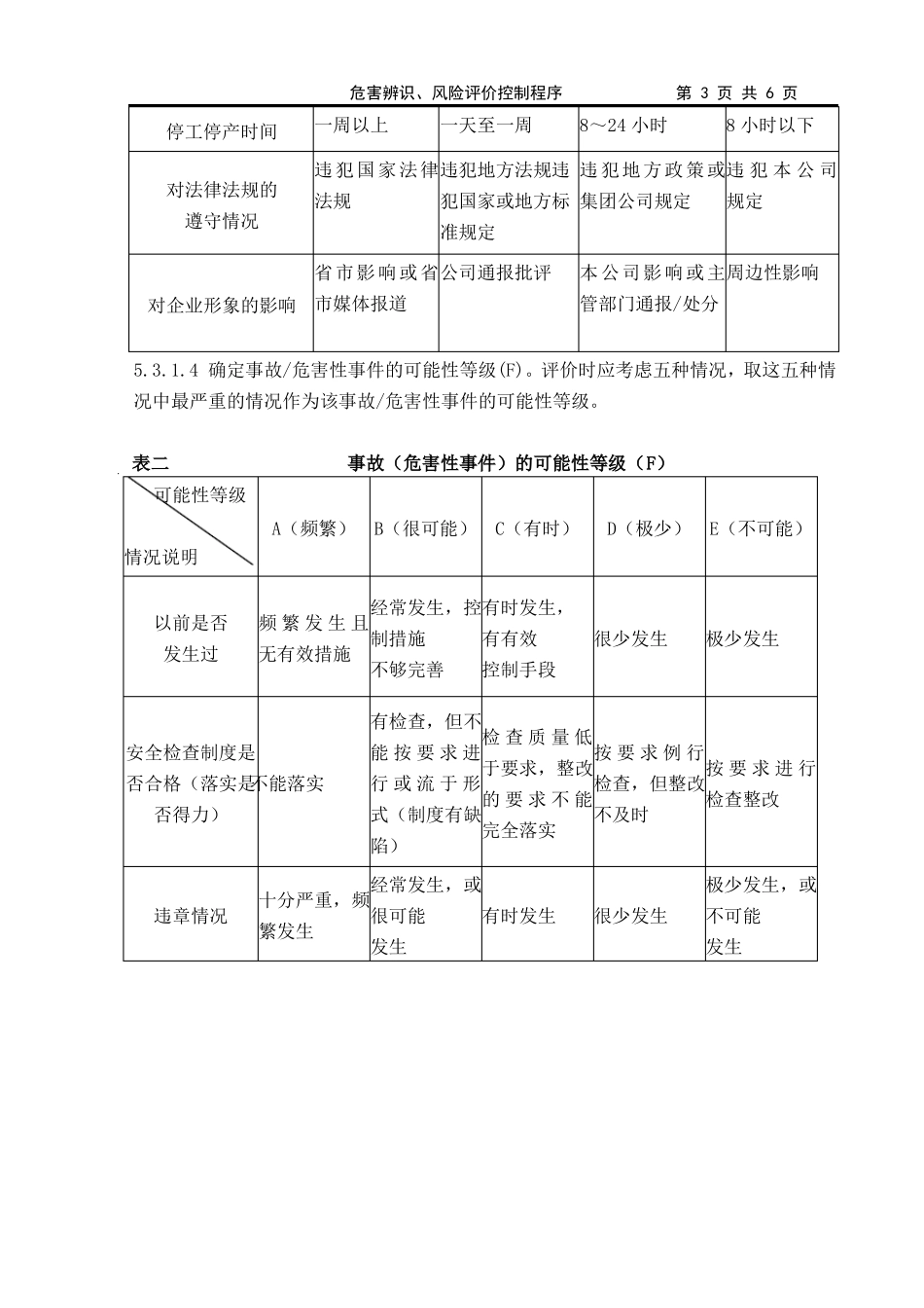 危险源辨识和评价程序_第3页