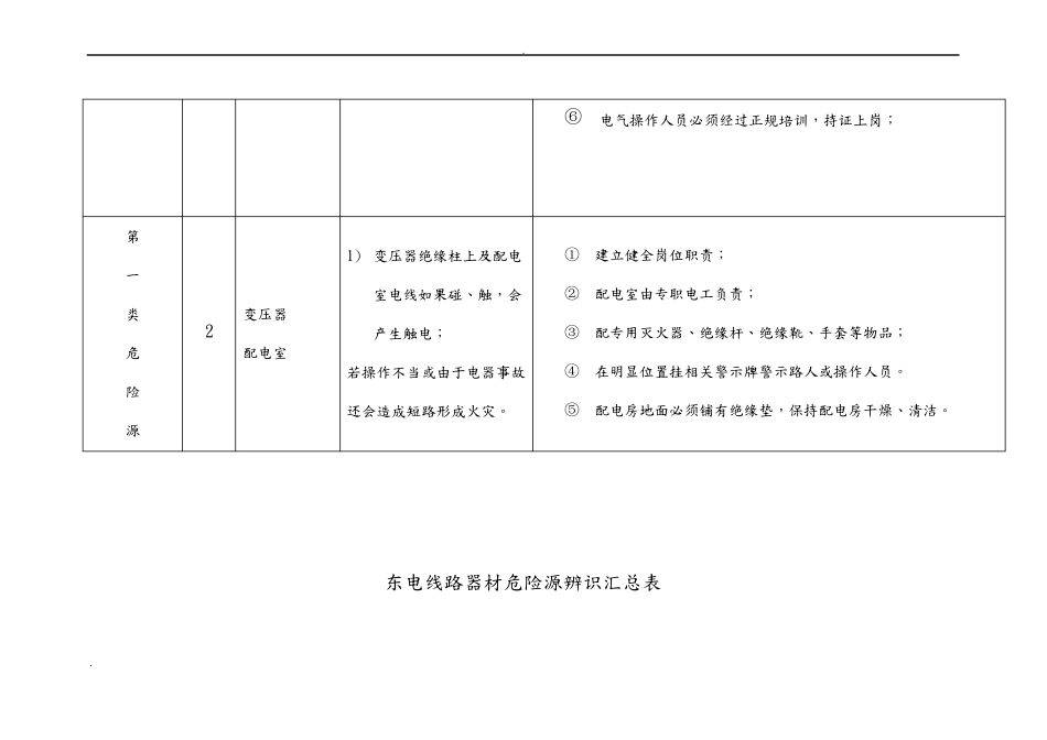 危险源辨识汇总表镀锌车间_第3页