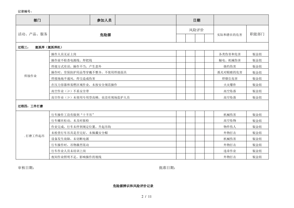 危险源辨识和风险评价记录_第2页