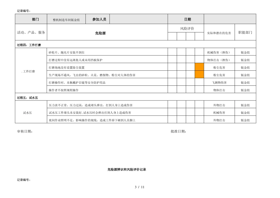 危险源辨识和风险评价记录_第3页