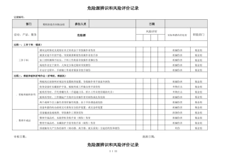 危险源辨识和风险评价记录