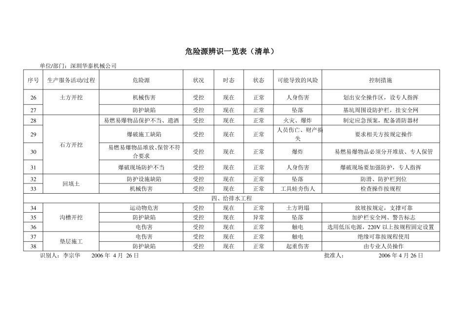 危险源辨识评价一览表清单_第3页