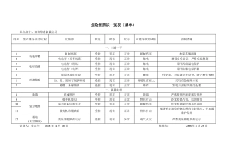 危险源辨识评价一览表清单