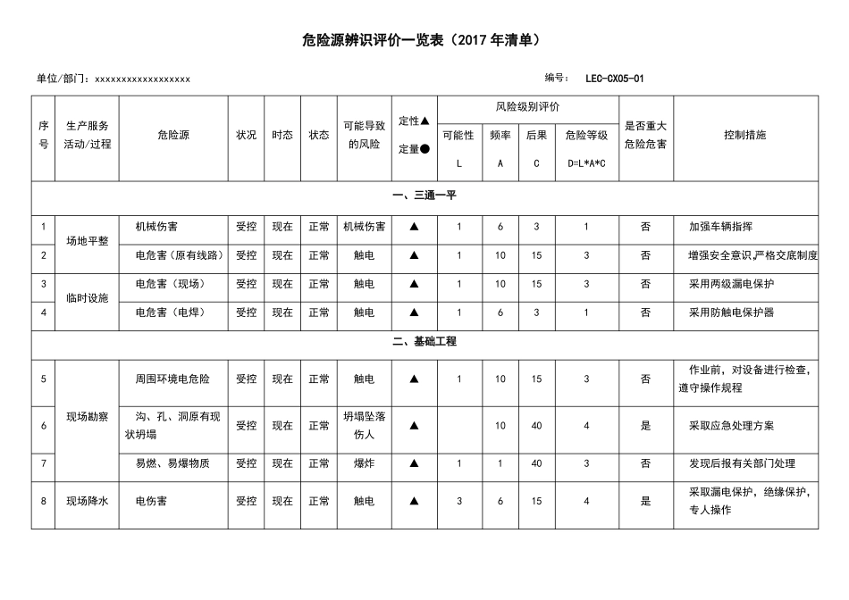 危险源辨识评价一览表_第3页