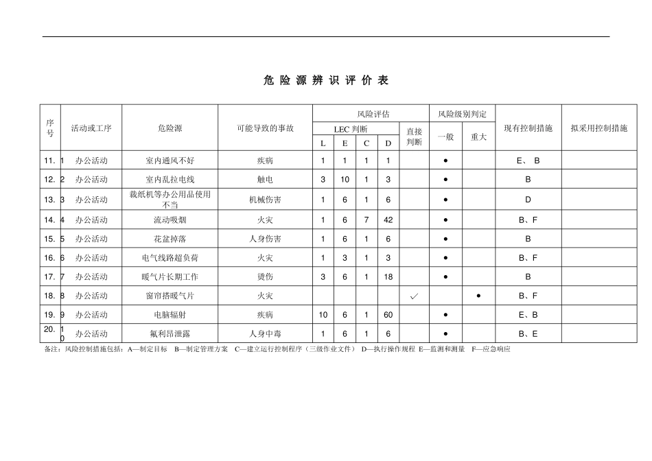 危险源辨识评价表_第2页