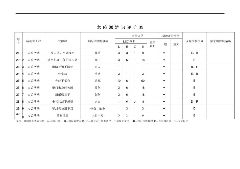 危险源辨识评价表_第3页