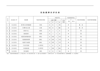 危险源辨识评价表